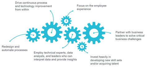 The Evolving Role Of Human Resources Scottmadden