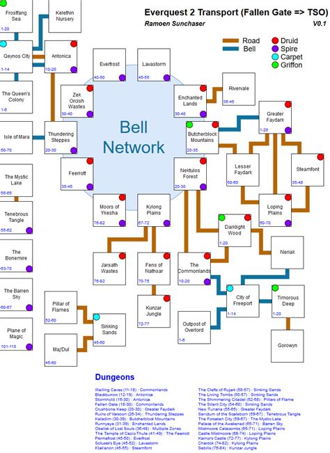 [TLE] Navigation map with Bells, ports etc | EverQuest 2 Forums