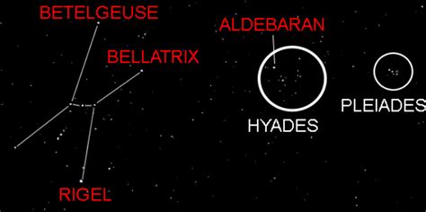 Astronomy A Beginner S Guide To Naked Eye And Binocular Objects