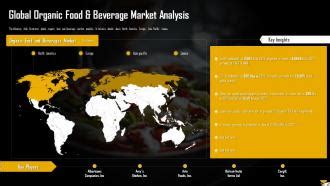 Global Organic Food And Beverage Market Analysis Analysis Of Global