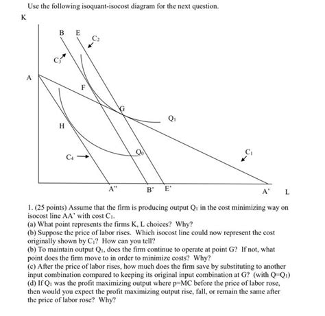 Solved Use The Following Isoquant Isocost Diagram For The Chegg