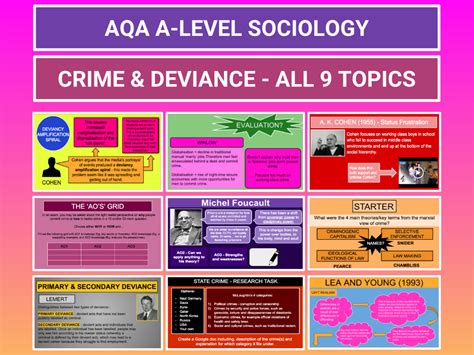 Crime And Deviance Aqa A Level Sociology Entire Unit Updated For 20242025 Teaching