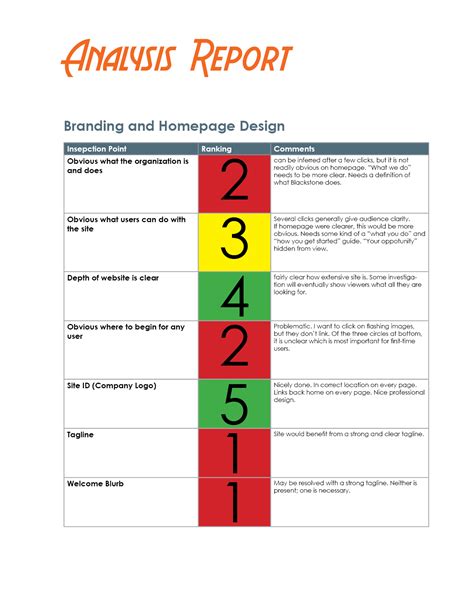 How To Evaluate A Website The Visual Communication Guy