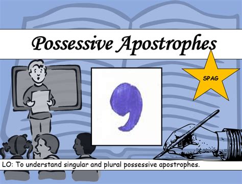 Spag Possessive Apostrophes Ks Teaching Resources