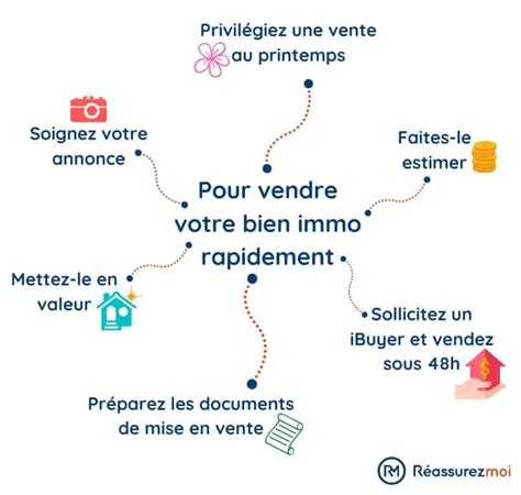 Comment Vendre Sa Maison Rapidement Conseils