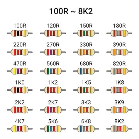 Conjunto De Resistores De 100 Ohms A 8200 Ohms Componente Eletronico