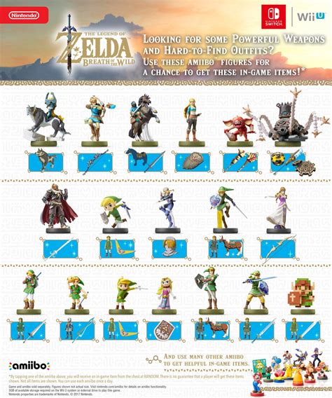 Zelda Breath Of The Wild Amiibo Liste Mit Allen Funktionen