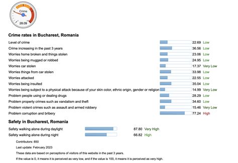 How safe is Bucharest? – Dracula's Guide to Romania