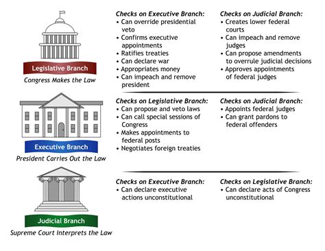 The United States Court System – Fundamentals of Business Law