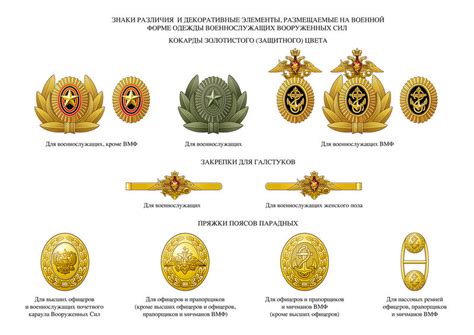 Army ranks and insignia of the Russian Federation