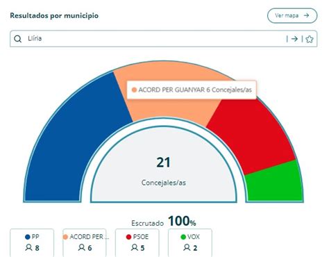 Mapa Pol Tico De La Comarca Del Camp De T Ria Despu S De Las Elecciones