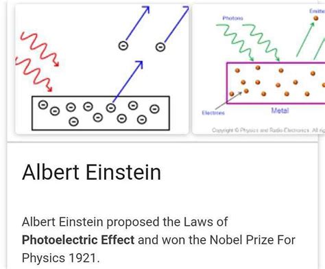 Albert Einstein Photoelectric Effect