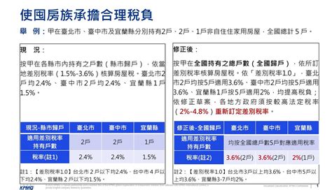 囤房稅2 0要來了！ 會計師拋4大重點懶人包 Ettoday財經雲 Ettoday新聞雲