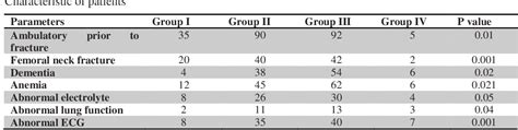 Table Ii From Comparison Of Characteristic Of Hip Bone Fracture Among