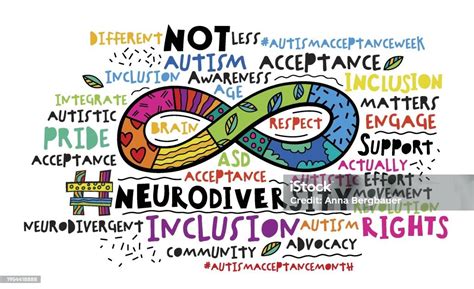 Neurodiversity Word Cloud Equal Opportunities Banner Inclusion Landscape Poster Stock