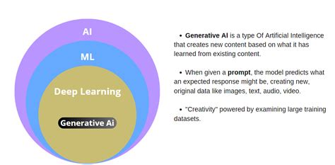 Introduction To Generative Ai Lets Uncover What Generative Ai Is And