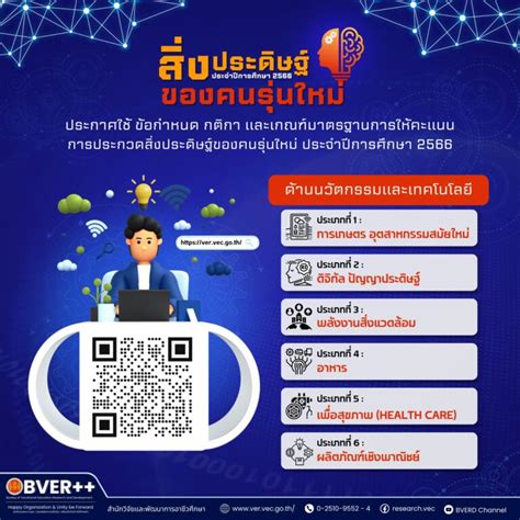 สิ่งประดิษฐ์ของคนรุ่นใหม่2566 สำนักงานบริหารองค์การนักวิชาชีพในอนาคตแห่งประเทศไทย ระดับภาค