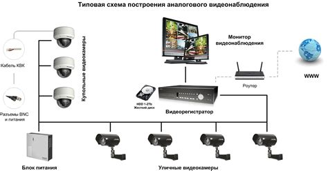 Схема Подключения Камеры Видеонаблюдения - tokzamer.ru