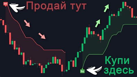 Секреты Tradingview Универсальный индикатор сигналов на покупку и