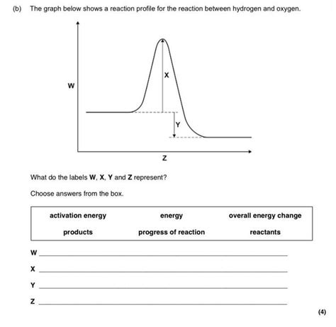 The Graph Below Shows A Reaction Profile For The Reaction Between Hydrogen And Oxygen What Do