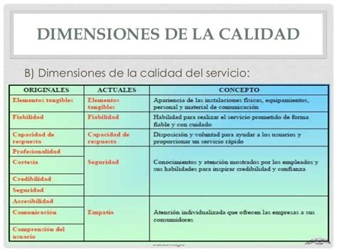 Unidad I Calidad En El Servicio