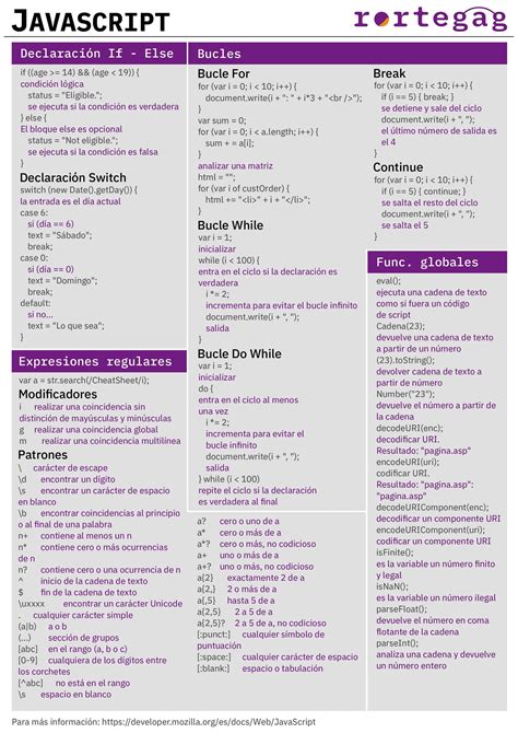 Cheatsheet Javascript Rortegag