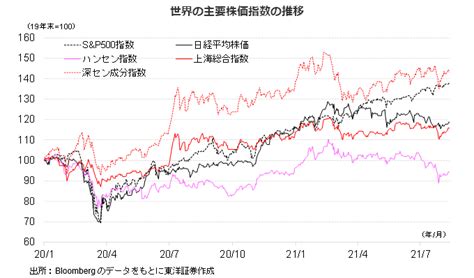 中国株は不安定な値動きの中、日米は比較的確りか（816～820） 今週の株式市場見通し 日本株レポート 日本株 東洋証券