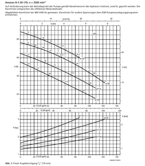 KSB Amarex N S 50 172 002 YL G 140 Für 2 301 00 1A Pumpen