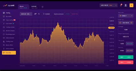 Technical Analysis In Crypto Trading Indicators To Watch