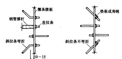 全面总结，钢结构檩条如何计算？ 结构设计知识 土木工程网