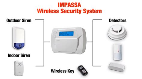 WT5500P DSC Wireless 2 Way Alarm Keypad With Proximity Tag 44 OFF