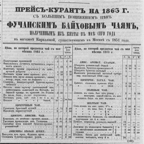 История русского чая