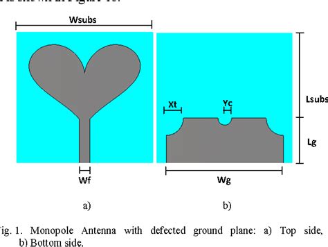 Figure 1 From Heart Shaped Monopole Antenna With Defected Ground Plane