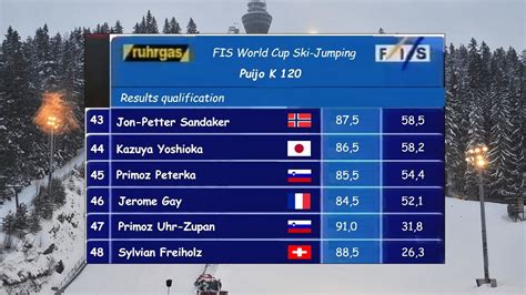 Open Ski Jumping Puchar Wiata W Skokach Narciarskich Kuopio Sezon