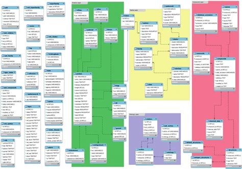 Mysql Workbench View Schema Diagram Ericvisser