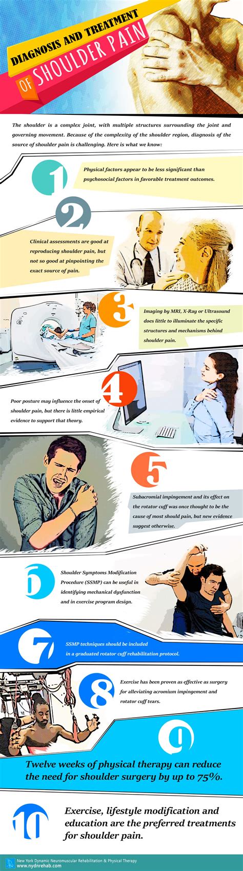 Diagnosis and Treatment of Shoulder Pain