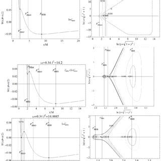 Naked singularity ω ωγ Where ωM 2 ω Vertical lines in right Download Scientific Diagram