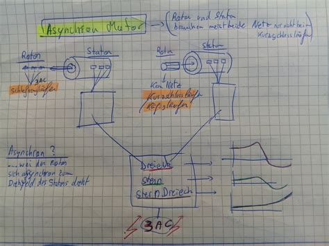 Asynchronmaschine Diagram Quizlet