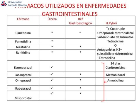 F Rmacos Utilizados En Enfermedades Gastrointestinales Ppt