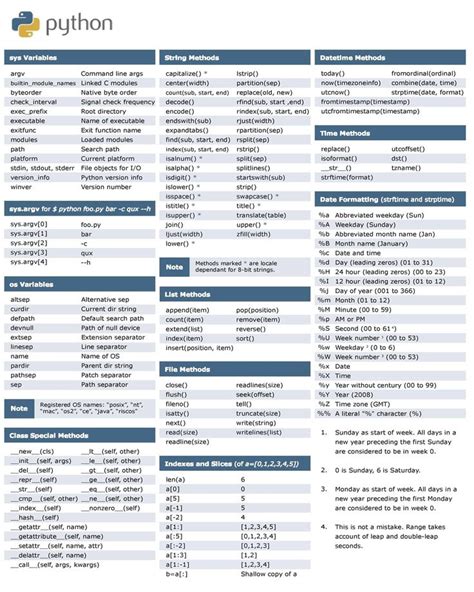 Python Commands Chart 8 X 10 Etsy In 2024 Python Learn Computer