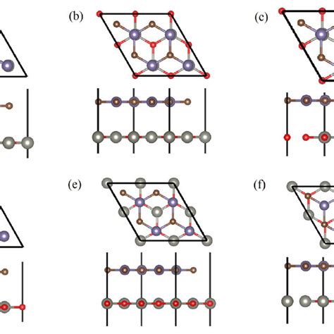 The Band Edge Alignment Of ZnO GeC Heterostructures With Different