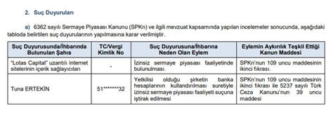 SPK dan 2 hissede 10 kişiye idari para cezası