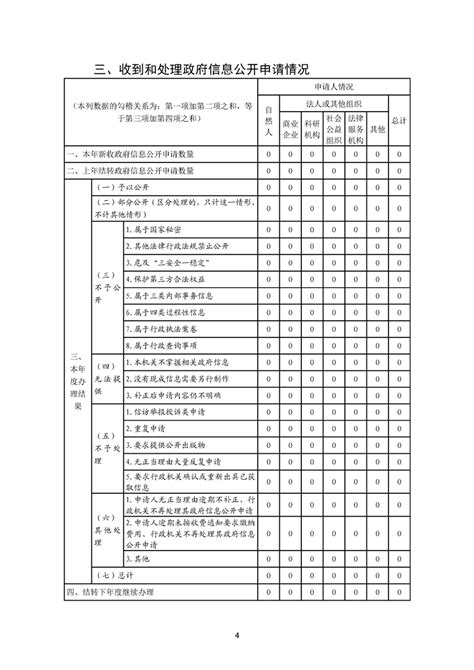 自治区文化和旅游厅 自治区政府部门、直属机构 新疆维吾尔自治区人民政府网