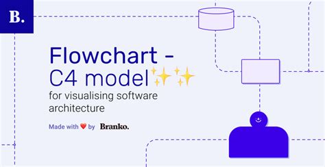 Flowchart C Model For Visualising Software Architecture