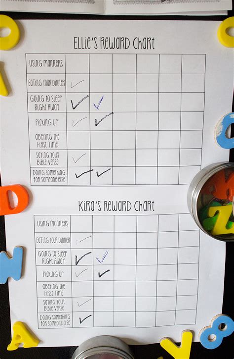 Good Manners And Right Conduct Chart