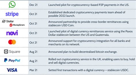 Cryptocurrency Sees Payments Boost In 2021 FXC Intelligence