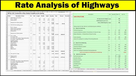 Rate Analysis Of Highways Excel Sheet Youtube