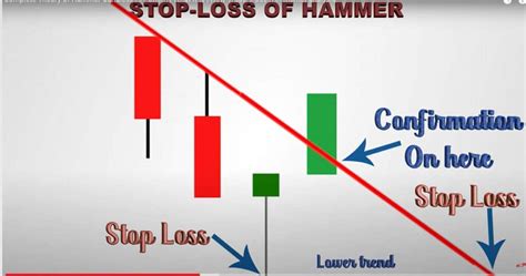 Understanding Hammer Candlestick Patterns For Effective Market Analysis