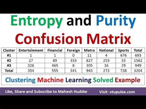 How To Calculate Entropy And Purity Of Confusion Matrix In Clustering