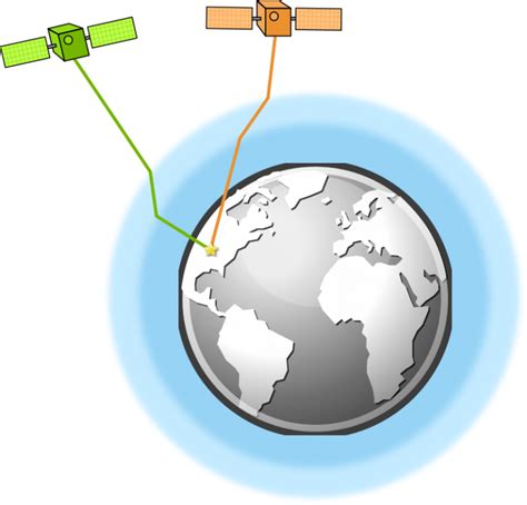 GPS Accuracy: HDOP, PDOP, GDOP & Multipath - GIS Geography